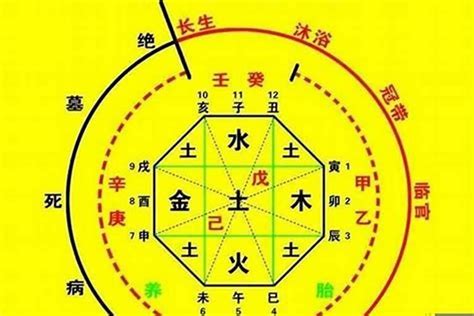 一命 二运 三风水|什么是一命、二运、三风水、四积阴德、五读书、六名、七相、八。